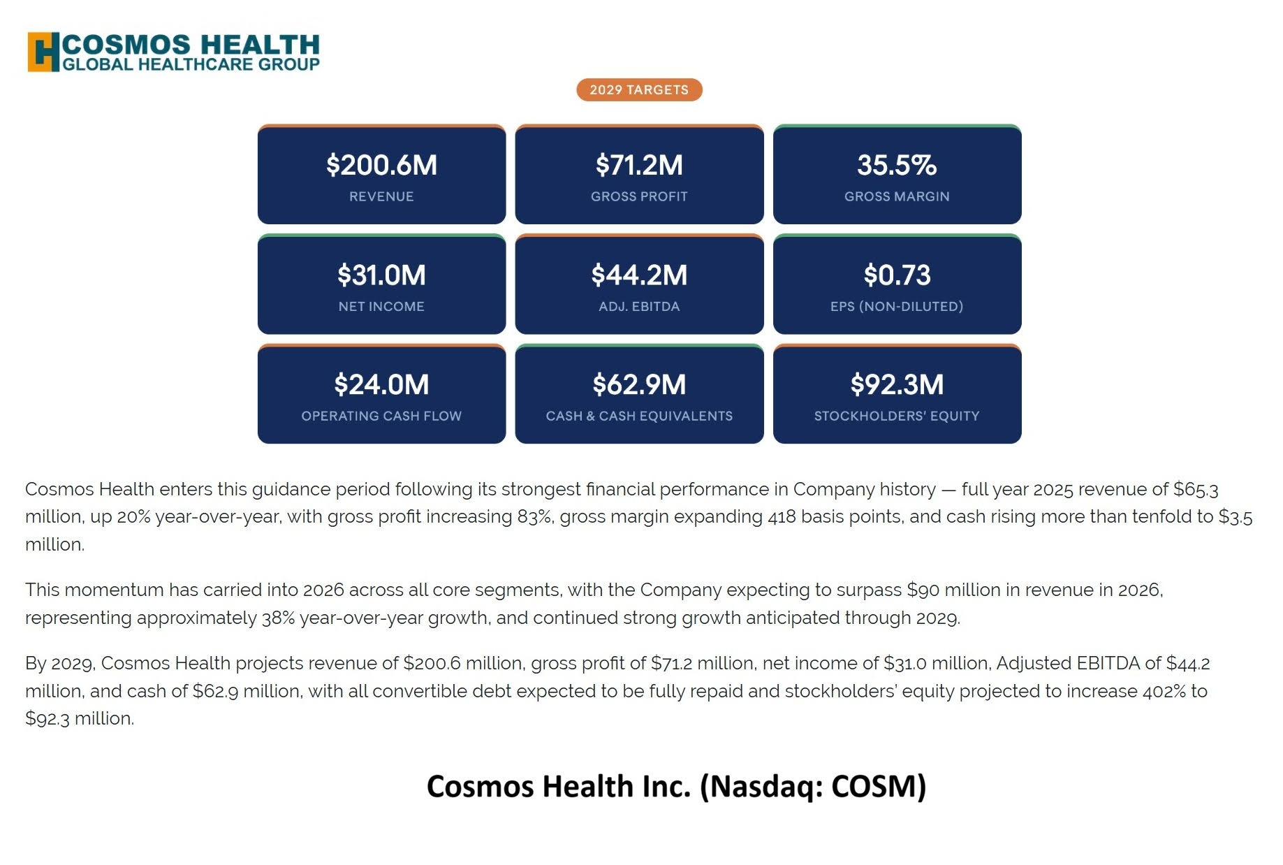 Cosmos Health, Inc. (Nasdaq: COSM) $COSM