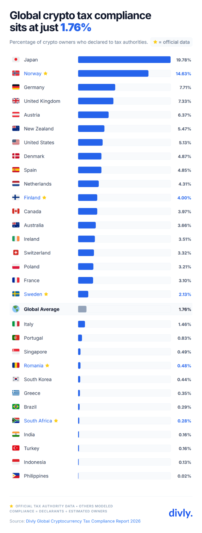 Global Crypto Tax Compliance