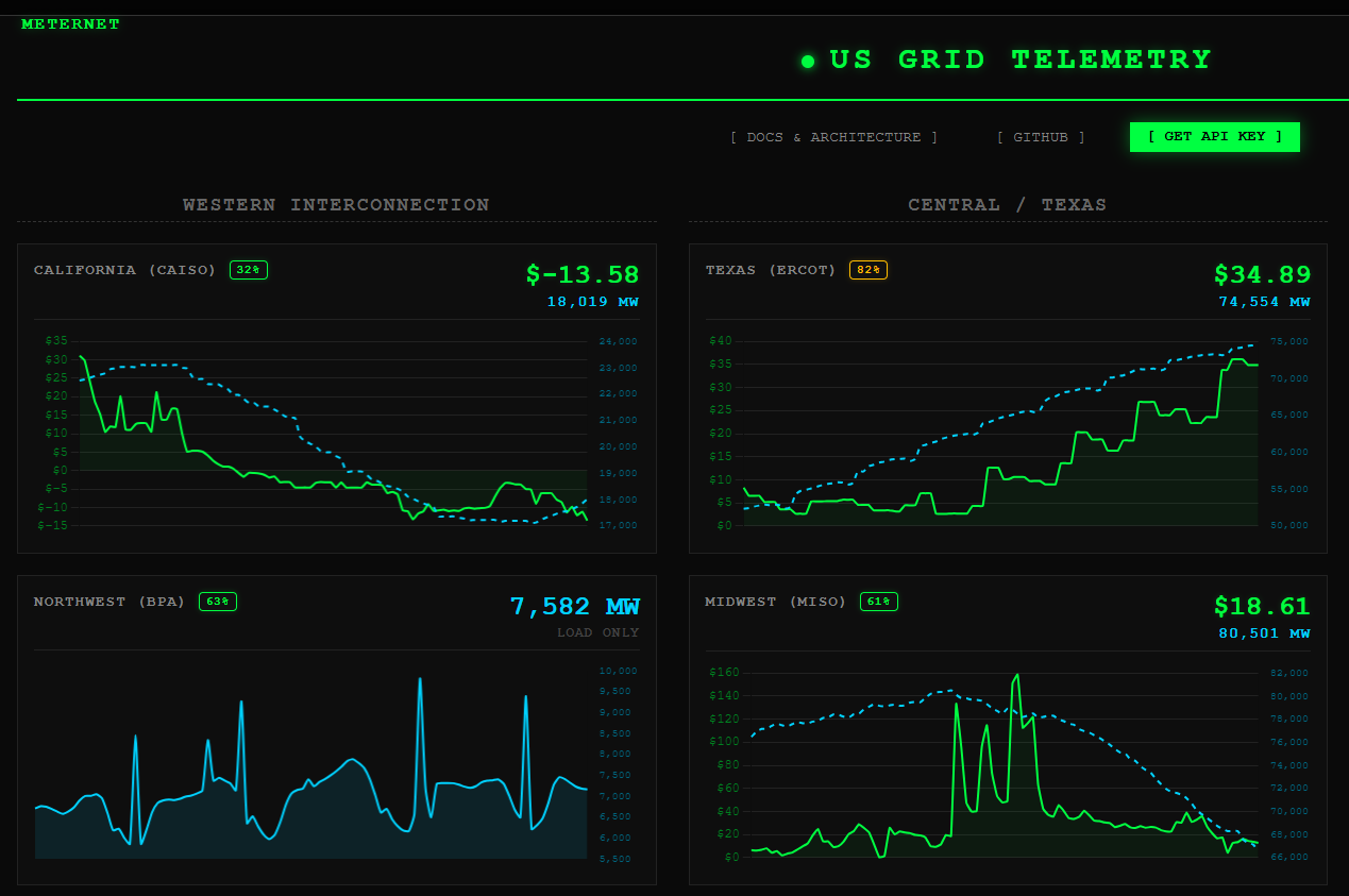 Gridwatch Live Ss 2